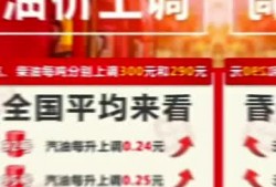 汽油什么时候涨价最新爆料,揭秘汽油涨价背后的最新爆料
